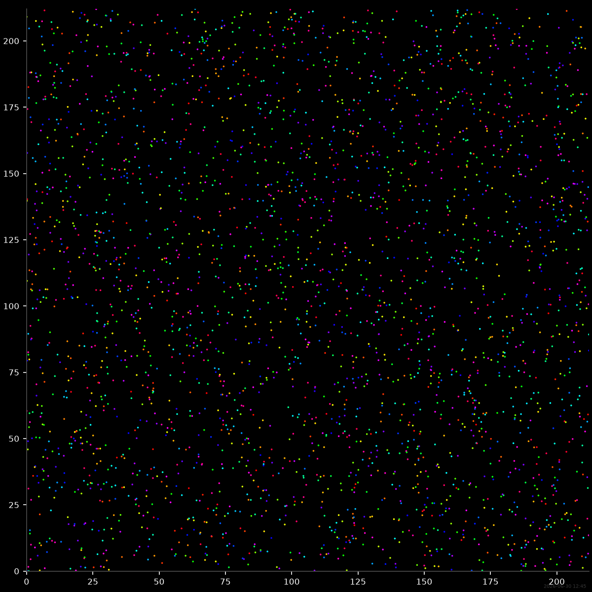 abp nonreciprocal demo