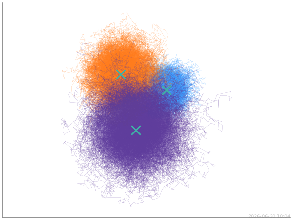 custom basis demo