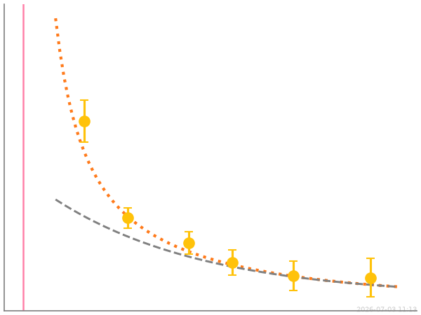 entropy production underdamped demo