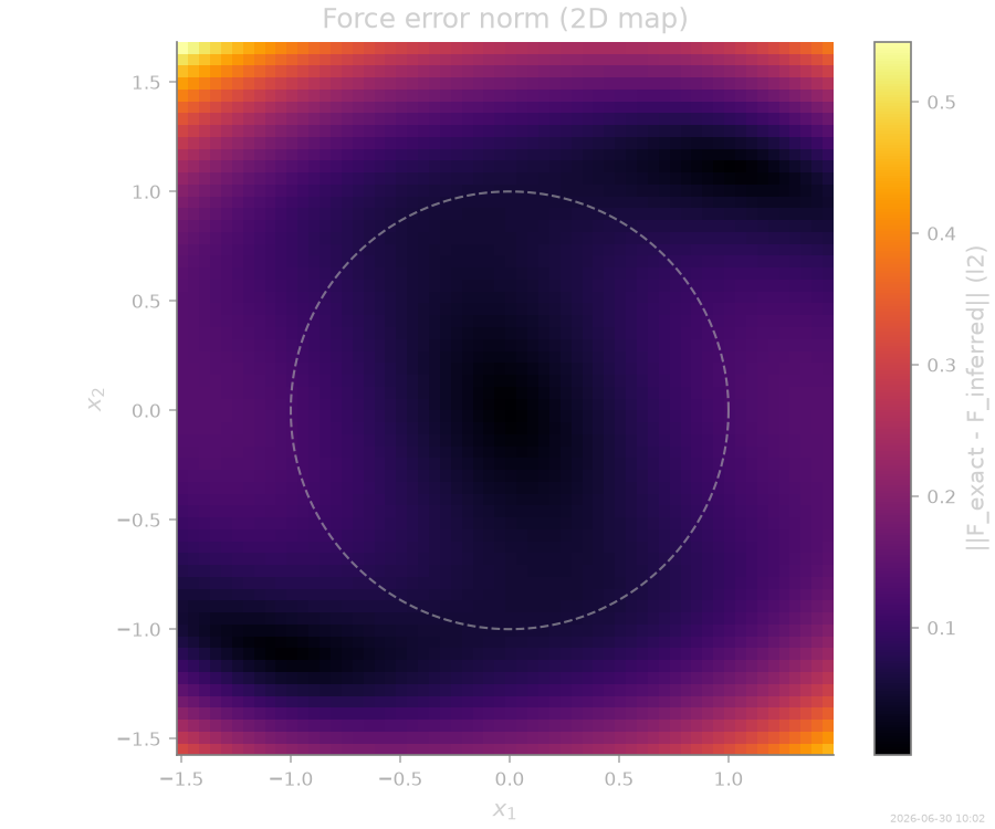 Force error norm (2D map)