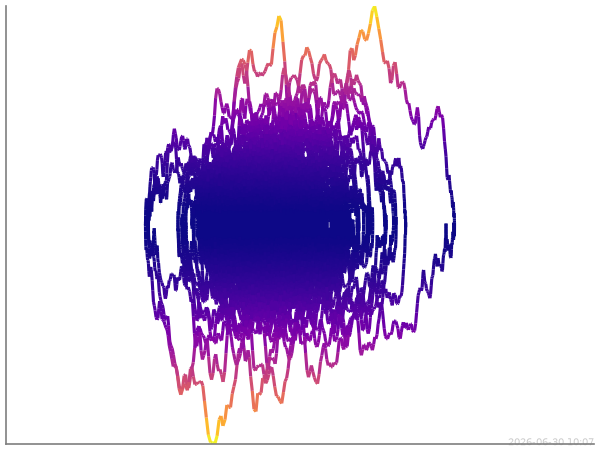 velocity dependent noise demo