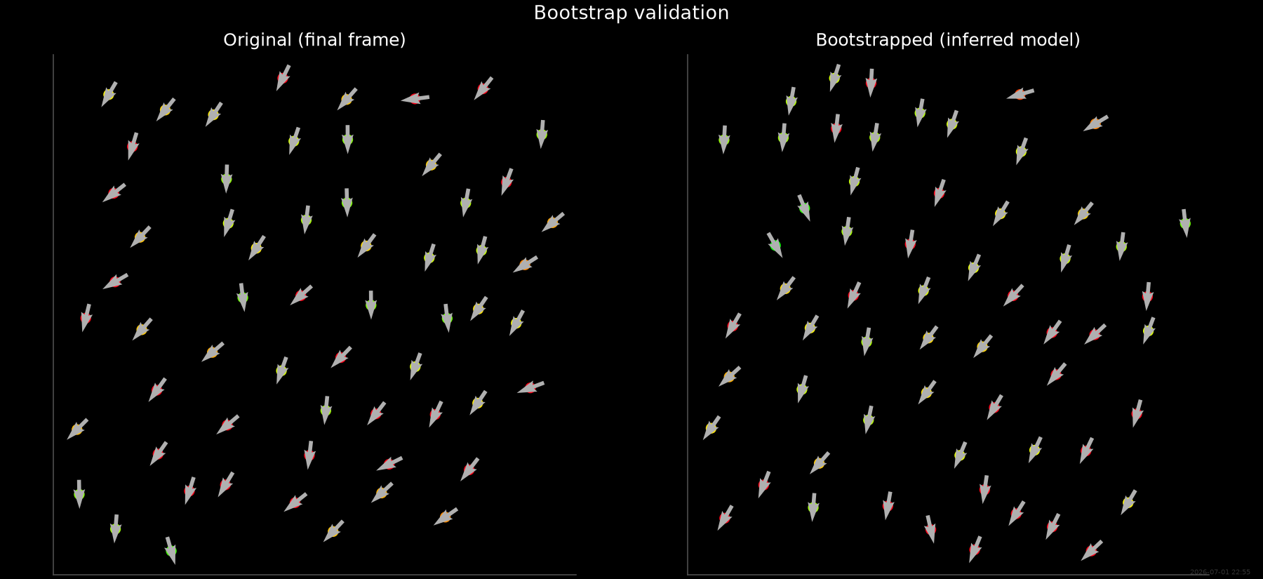 Bootstrap validation, Original (final frame), Bootstrapped (inferred model)