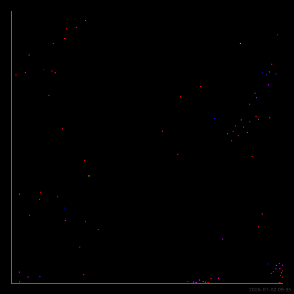 abp nonreciprocal demo