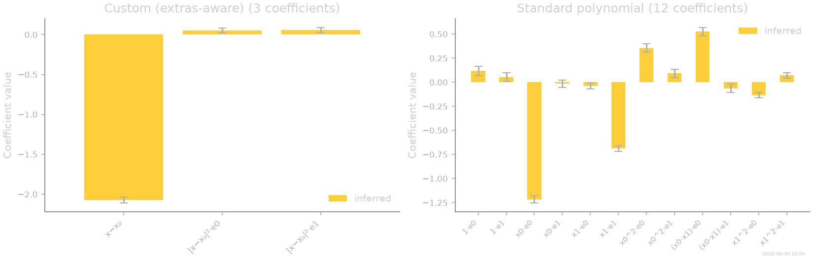 Custom (extras-aware) (3 coefficients), Standard polynomial (12 coefficients)
