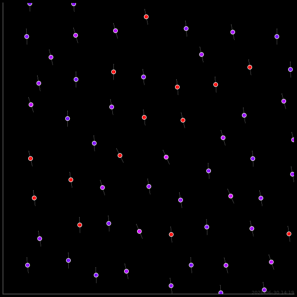 multi experiment demo